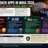 Best Poker Apps in India 2026: Where to Play After the Real-Money Ban