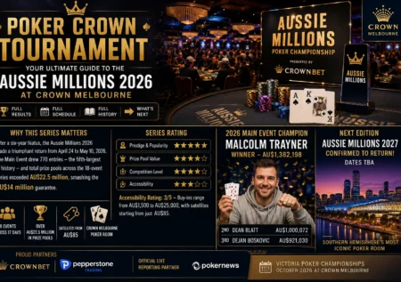 Poker Crown Tournament