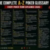 The Complete A-Z Poker Glossary: Every Poker Term Explained (2026)