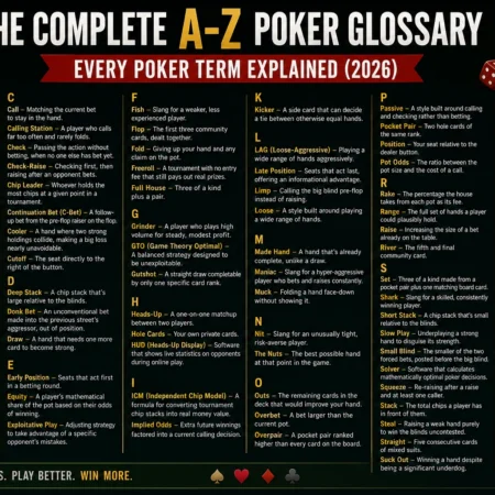 The Complete A-Z Poker Glossary: Every Poker Term Explained (2026)