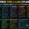 Poker Terms & Slang Explained: 100+ Essential Words Every Player Must Know in 2026 