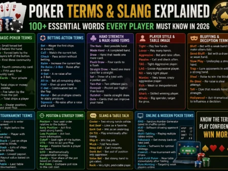 Poker Terms & Slang Explained: 100+ Essential Words Every Player Must Know in 2026 