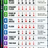 Poker Hand Rankings Explained: The Complete Guide