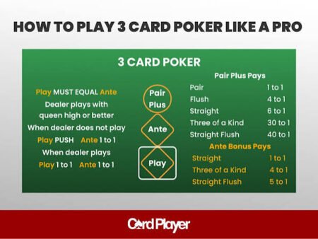 3 Card Poker: Rules, Payouts & House Edge Explained