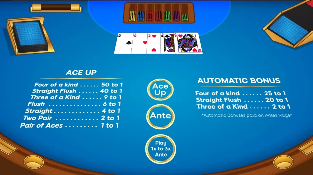 Four Card Poker Strategy: Aces Up & Raise Decisions