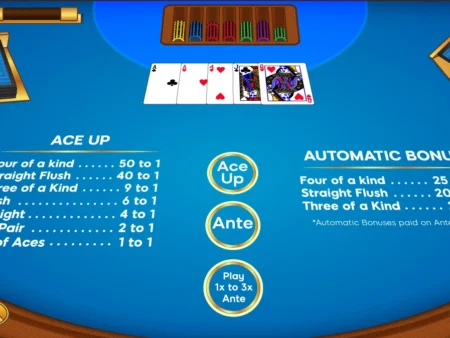Four Card Poker Strategy: Aces Up & Raise Decisions