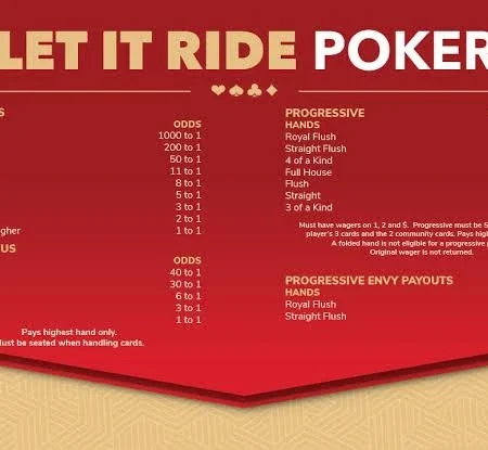 Let It Ride Poker: Rules, Paytable & Why Players Love It
