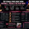 Top Female Pros Right Now: Bicknell, Foxen & the New Wave