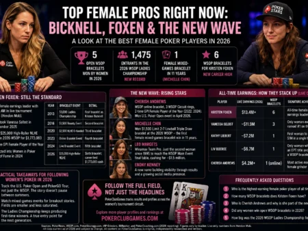 Top Female Pros Right Now: Bicknell, Foxen & the New Wave