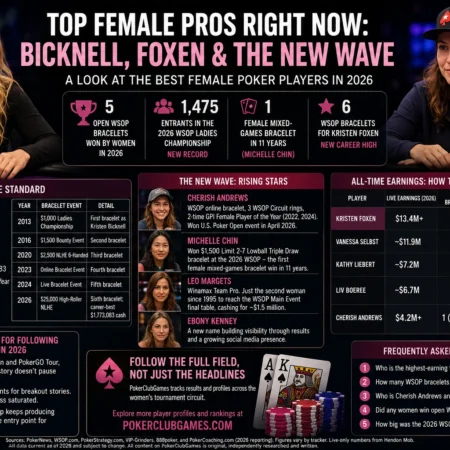 Top Female Pros Right Now: Bicknell, Foxen & the New Wave