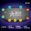 Poker Betting Rounds Explained: Preflop to River Sequence