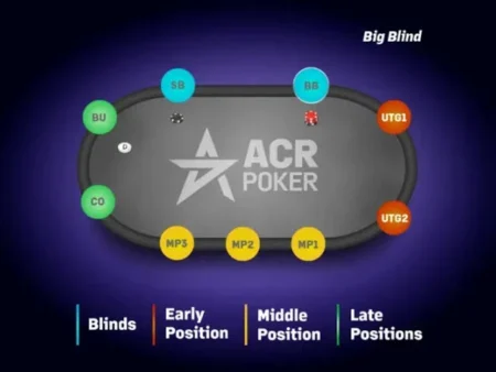 Poker Betting Rounds Explained: Preflop to River Sequence