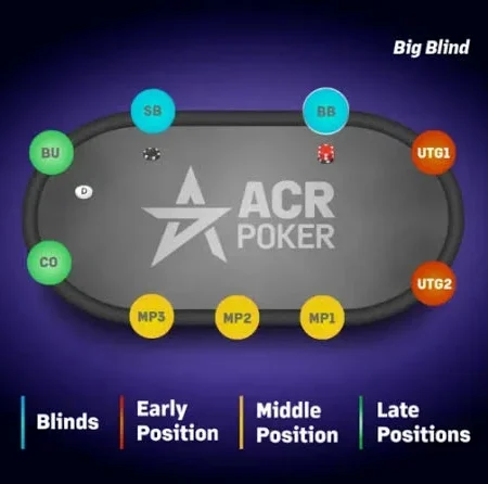 Poker Betting Rounds Explained: Preflop to River Sequence
