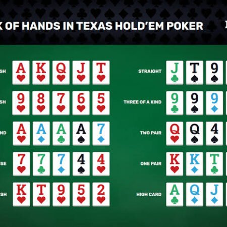 The Ultimate Printable Poker Cheat Sheet: Hands, Odds & Ranges on One Page