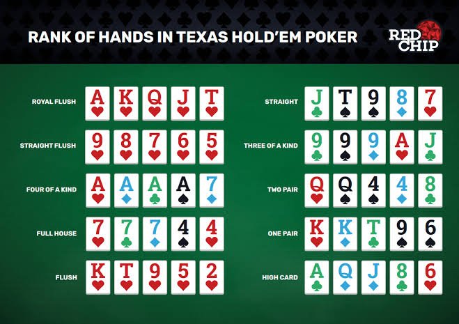 The Ultimate Printable Poker Cheat Sheet: Hands, Odds & Ranges on One Page