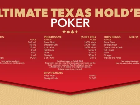 Ultimate Texas Hold’em: Rules, Trips Bets & Optimal Raises (2026 Guide)
