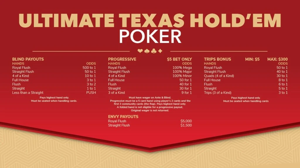 Ultimate Texas Hold’em: Rules, Trips Bets & Optimal Raises (2026 Guide)
