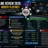 WSOP Online Review 2026: Is It Still Worth Playing?