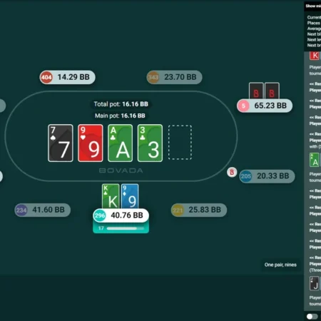 Home 3 Bovada Poker Tournaments: Schedule, Guarantees & Formats