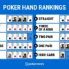Full House in Poker: Rankings, Odds & Kicker Rules