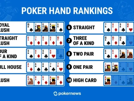 Full House in Poker: Rankings, Odds & Kicker Rules