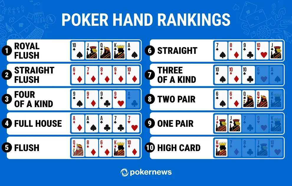 Full House in Poker: Rankings, Odds & Kicker Rules
