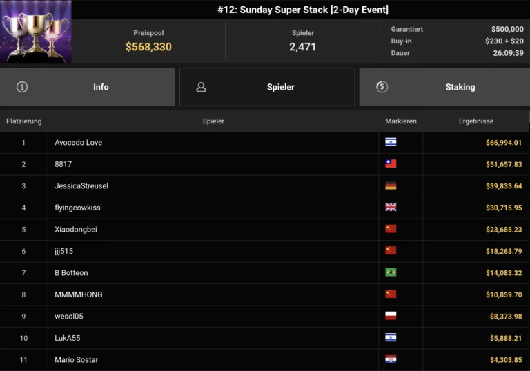 APT Online 2026: Dmitry Chertkov Wins the Mini Main for $169K, With Victories for Hong Kong, Israel and Poland 2 APT Online 2026: Dmitry Chertkov Wins the Mini Main for $169K, With Victories for Hong Kong, Israel and Poland