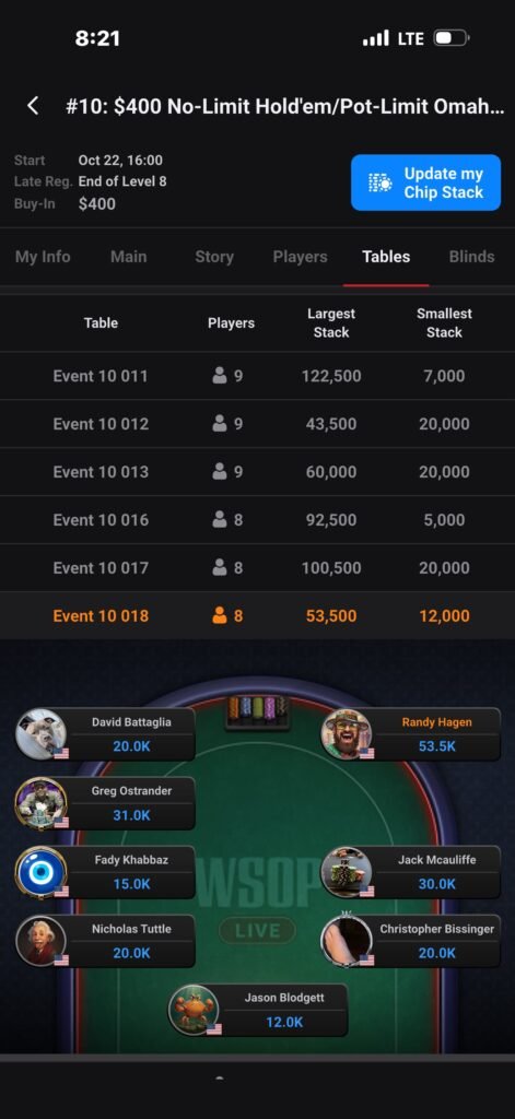 27th of 279 and a Cash: My WSOP Circuit Turning Stone $400 NLH/PLO Mixed Run