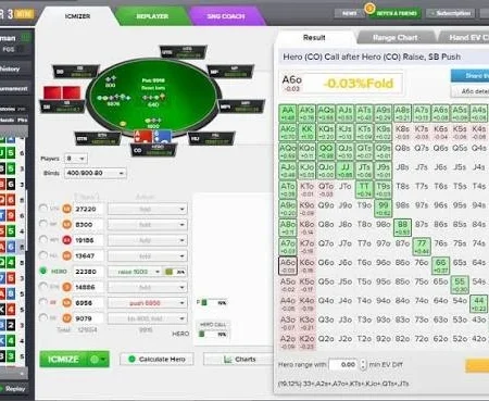 Best ICM Calculators Compared: ICMIZER vs HRC vs Our Free Tool