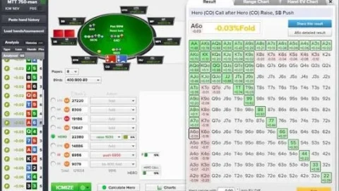 Best ICM Calculators Compared: ICMIZER vs HRC vs Our Free Tool
