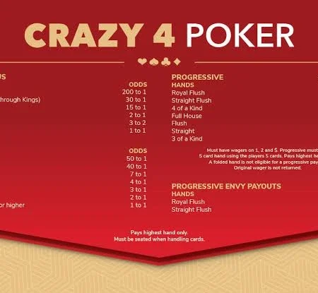 Crazy 4 Poker Strategy: When to Triple Down on Queens
