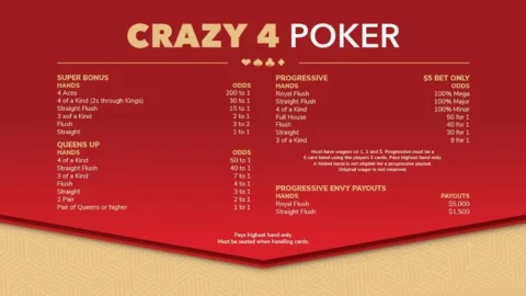 Crazy 4 Poker Strategy: When to Triple Down on Queens