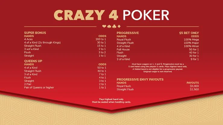 Crazy 4 Poker Strategy: When to Triple Down on Queens