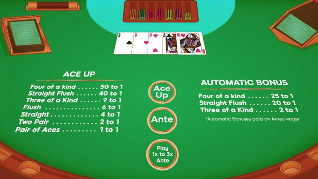 Four Card Poker: Rules, Payouts & How It Differs From 3 Card Poker