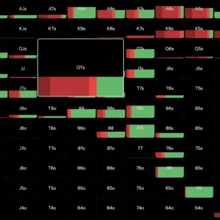 ICM in Poker Tournaments: When to Fold a Good Hand Near the Bubble