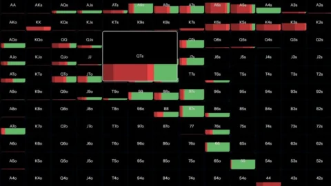 ICM in Poker Tournaments: When to Fold a Good Hand Near the Bubble
