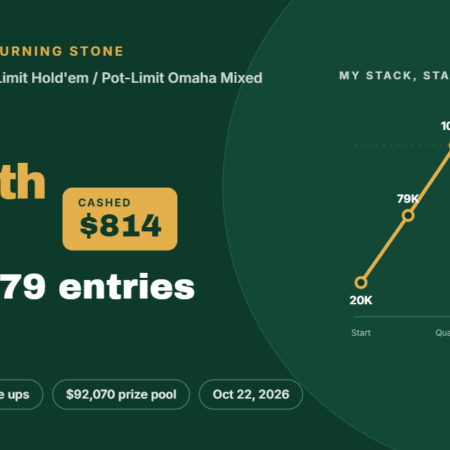 27th of 279 and a Cash: My WSOP Circuit Turning Stone $400 NLH/PLO Mixed Run