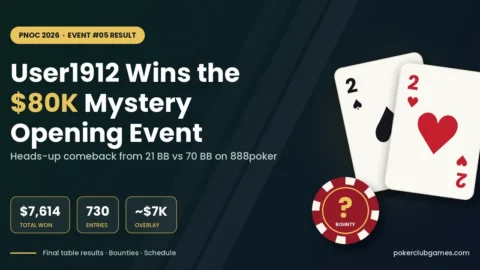 PNOC 2026: User1912 Comes Back From 3-to-1 Down to Win the $80K Mystery Opening Event