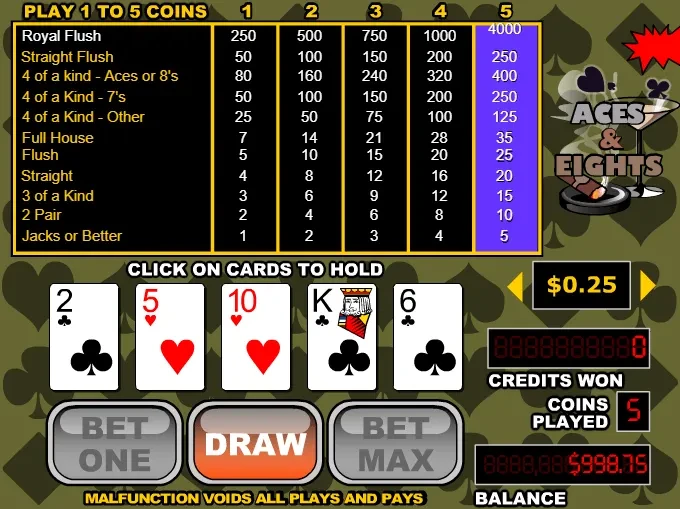 Video Poker Strategy Cards: Are They Worth Buying (and Which Ones)?