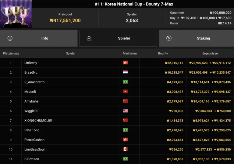 APT Online 2026: Dmitry Chertkov Wins the Mini Main for $169K, With Victories for Hong Kong, Israel and Poland 1 apt-online-event-11-768×537