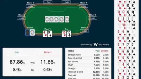 Free Poker Odds Calculator 2026: Best Tools for Odds, Equity & ICM