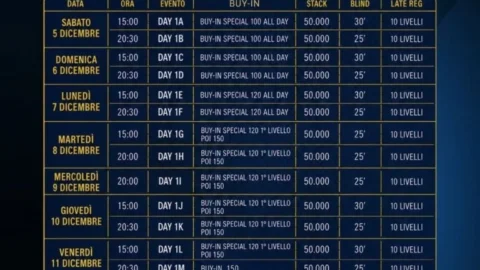 Imperium Milano One Plus One “100 Plus 100”: €200K GTD With €100,000 for First