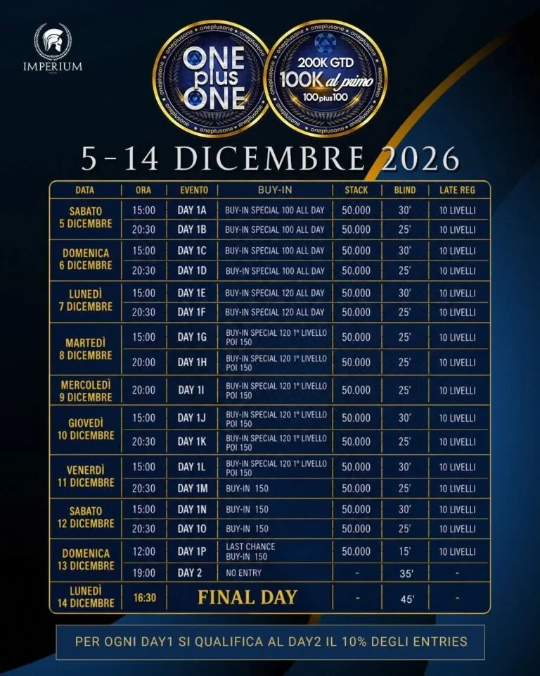 Imperium Milano One Plus One “100 Plus 100”: €200K GTD With €100,000 for First