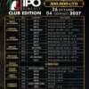IPO Circuit Club Edition 2026/27 at Imperium Milano: €300,000 GTD Schedule, Structure & Player Guide