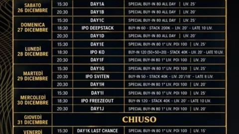 IPO Circuit Club Edition 2026/27 at Imperium Milano: €300,000 GTD Schedule, Structure & Player Guide