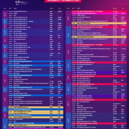 WPT World Championship 2026: 85 Events and Over $20 Million Guaranteed at Wynn Las Vegas