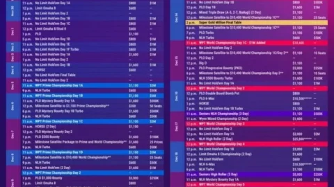 WPT World Championship 2026: 85 Events and Over $20 Million Guaranteed at Wynn Las Vegas